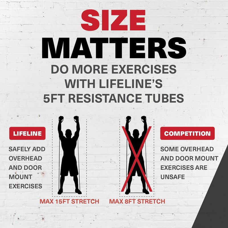 Lifeline Fitness Variable Resistance Trainer Kit - Adjustable Resistance Bands for Working Out - Home Gym Exercise Bands with Door Anchor, Carry Bag, 3 x 5 Foot and Triple Grip Handles for Upper and Lower Body Training - Low Impact and Durable