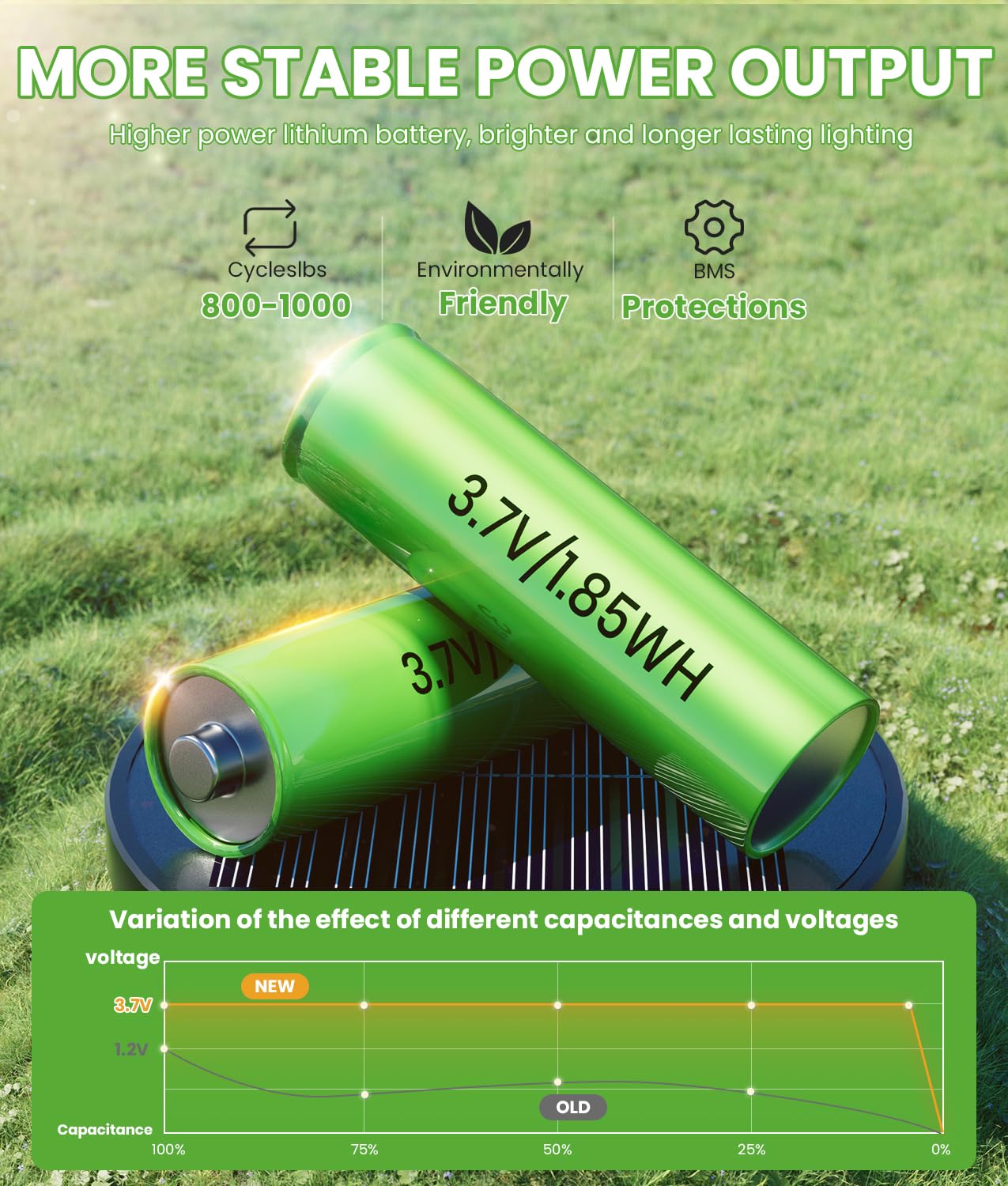 BITPOTT Bright Solar Pathway Lights, 2 Pack Solar Lights Outdoor Waterproof IP65, Auto On/Off Path Landscape Lighting, Long Lasting Outdoor Light for Yard Garden Walkway Landscape Lawn Patio Lighting