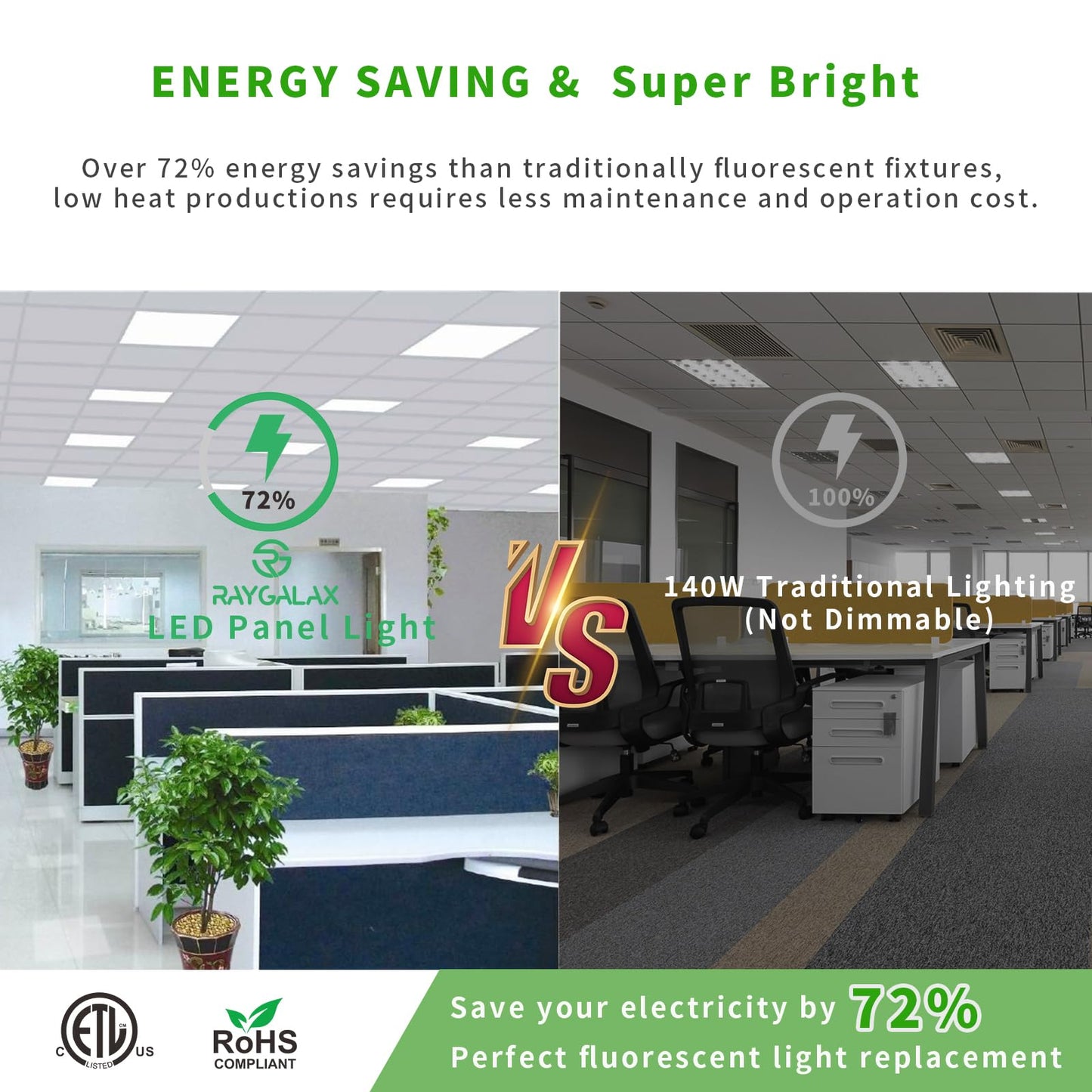 2 Pack 2x2 LED Flat Panel Light, 5 CCT 5 Power Modes Adjustable LED Ceiling Lights, 40W/5000LM Recessed Drop Ceiling Lights Fixtures, 0-10V Dimmable Troffer Light for Office/Home-ETL, FCC, CE