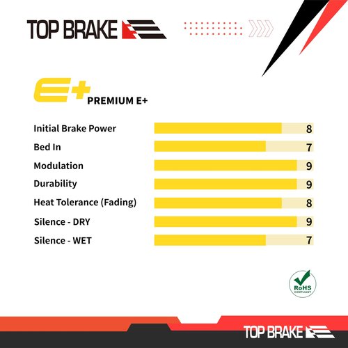 TOP BRAKE Disc Electric Road Bike Brake Pads for SRAM Level Ultimate/Force,RED AXS and XC MTB Brake Set | E-Bikes, E-Road, E-Gravel | E-Bike Compound,Long Lasting, Premium E+ Version, Gold