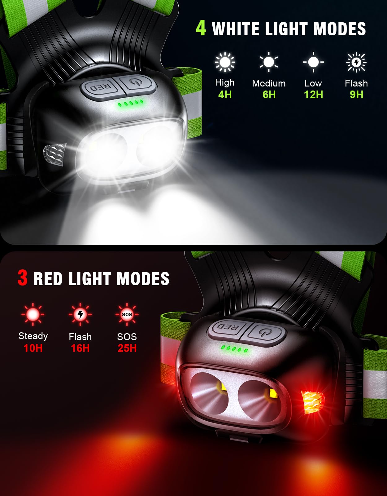 Niweya Running Lights for Runners, 500LM 1800mAh Rechargeable Running Light with 7 Modes & 45° Adjustable Beam, IPX4 Waterproof 360° Light up Gear, Reflective Vest for Night Walking/Jogging/Hiking