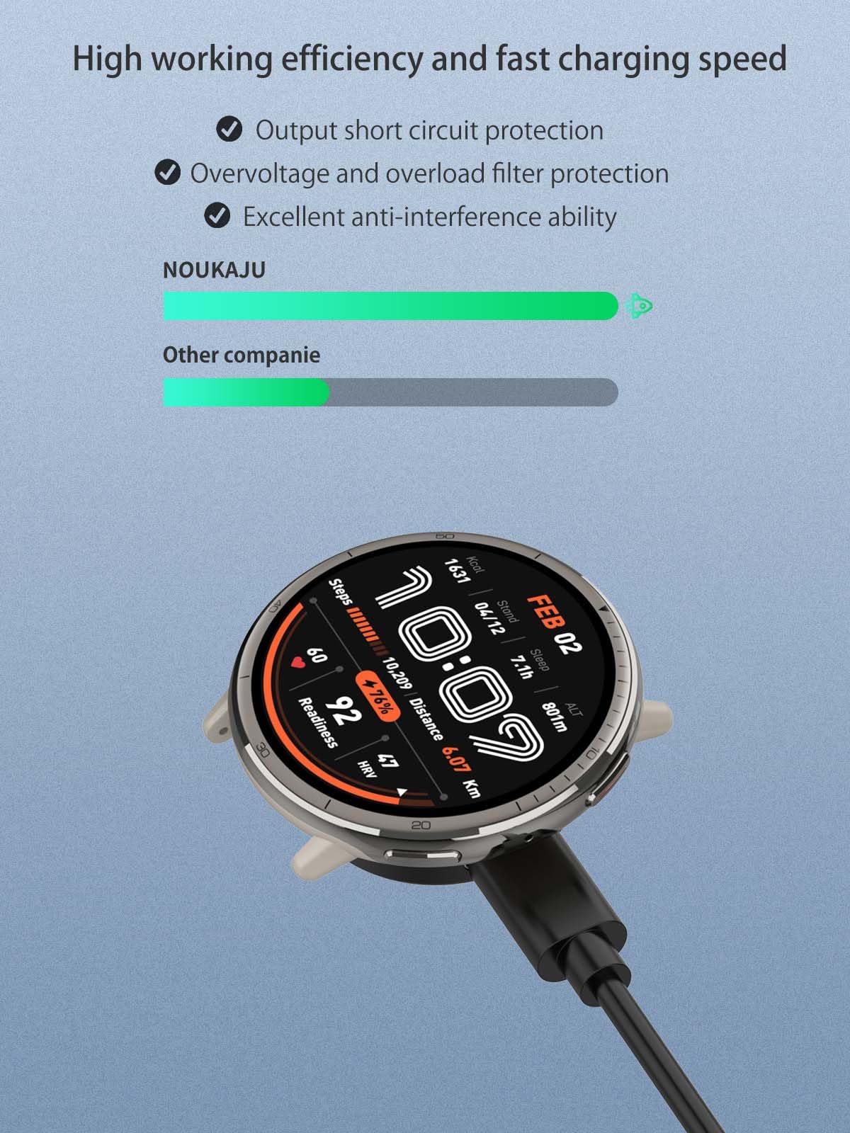 Charger for Amazfit Active 2/Active 2 Square,NOUKAJU Magnetic USB Charging Cable 3.28ft/1m,Charger Cable Replacement for Amazfit Active 2 Smart Watch(Black)
