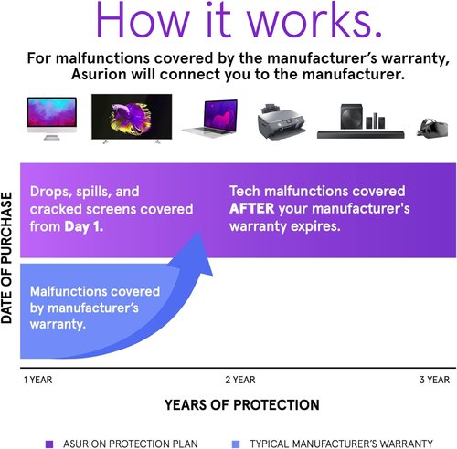 ASURION 3-Year Portable Electronic Protection Plan | Coverage for Devices Priced $30 - $39.99