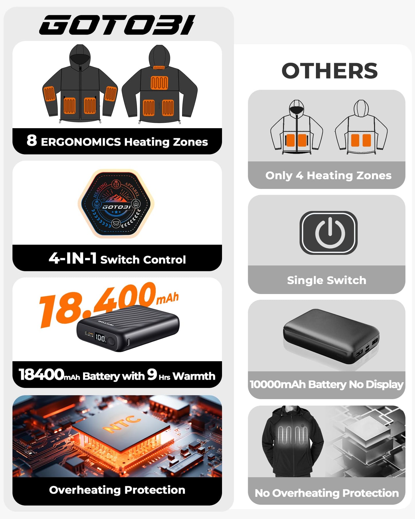 GOTOBI Heated Jackets for Men with 12V 18400mAh Battery Pack, Heated Coat with 8 Heated Zones, Winter Waterproof Ski Jacket