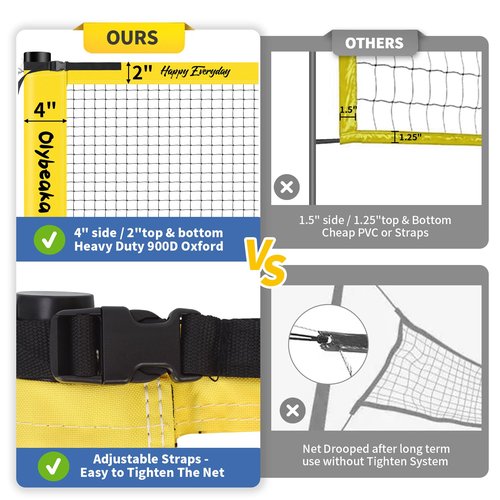 Outdoor Portable Badminton Net Set System for Backyard Lawn Beach with Anti Sagging Design 4 Carbon Aluminum Rackets 3 Birdies and Carrying Bag