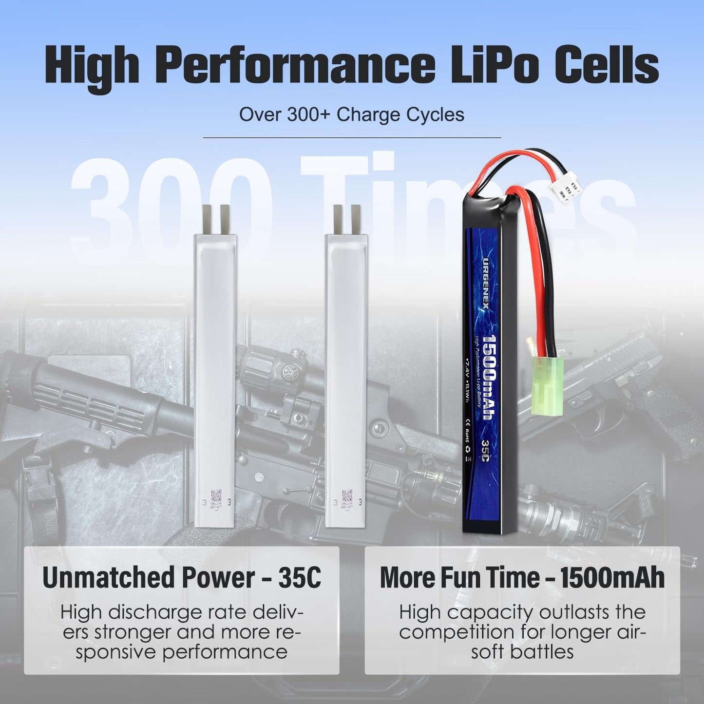 URGENEX 7.4V 1500mAh Airsoft Lipo Battery Pack - High Discharge Rate with Mini Tamiya Plug & USB Charger