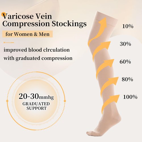 20-30mmhg Thigh High Compression Socks, Compression Stockings For Women & Men, Closed Toe Compression Socks For Varicose Veins,Edema,Beige
