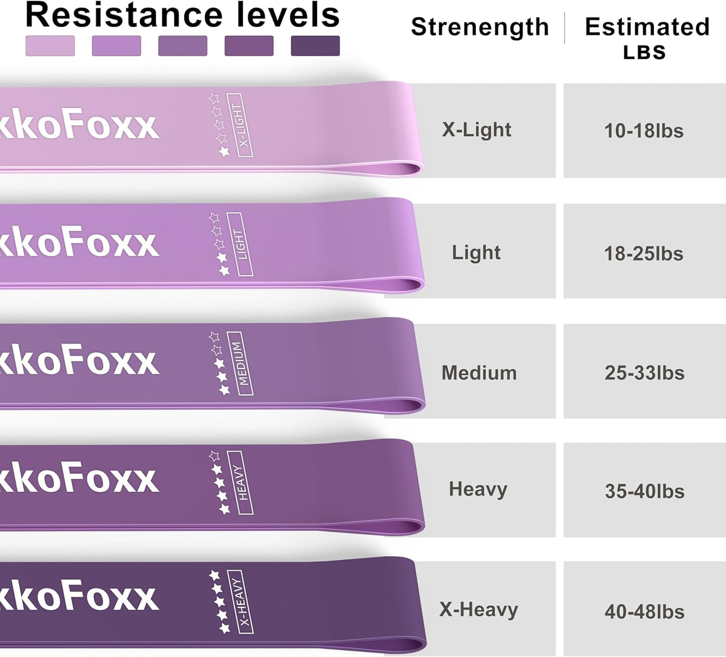 Resistance Loop Exercise Bands - Set of 5 for Home Fitness, Stretching & Strength Training