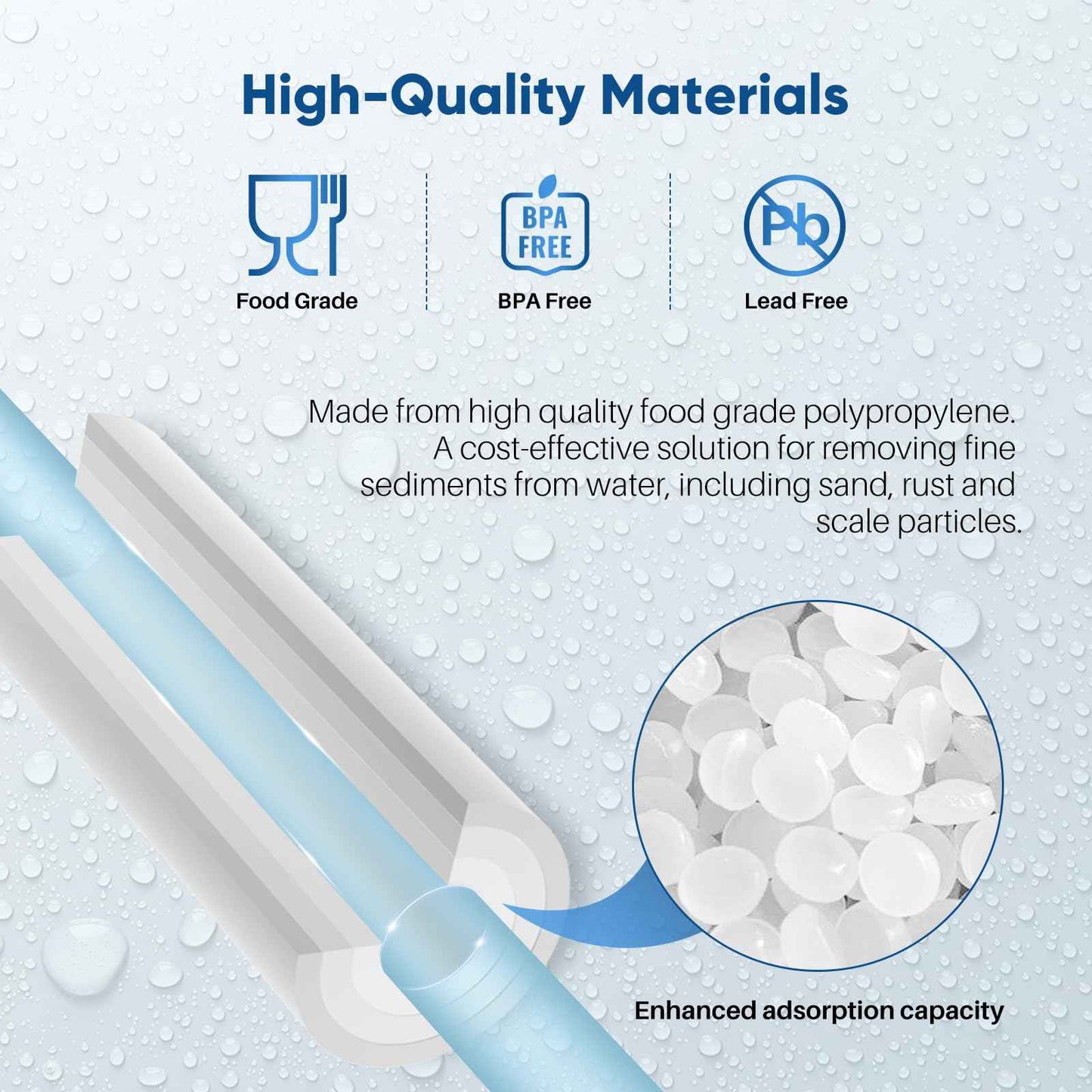 PUREPLUS 1 Micron 10" x 2.5" Whole House Sediment Home Water Filter Cartridge Replacement for Any 10 inch RO Unit, Culligan P5, Aqua-Pure AP110, Dupont WFPFC5002, CFS10, WHKF-G05, 4Pack