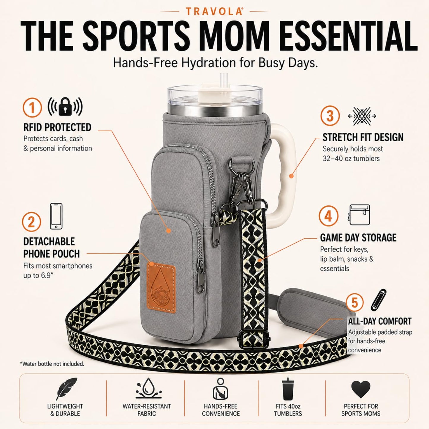Travola Water Bottle Holder with Strap - RFID Protection for Women - Crossbody Water Bottle Bag for Sports Moms with Adjustable Strap Fits 40 oz - Hands Free Carrier for Hiking and Walking Grey