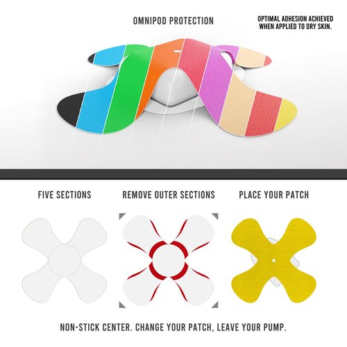Not Just A Patch Omnipod 5 Adhesive Patches (20 Pack) - Durable for Active Lifestyle for 10-14 Days - Omnipod Covers in Mixed Colors