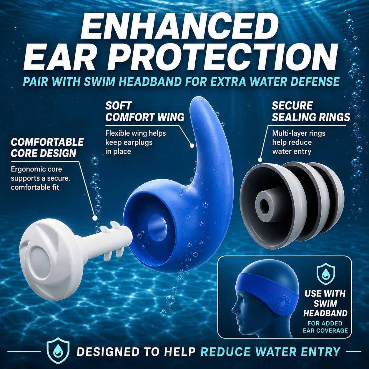 Swimming Headband for Kids - 2 Pairs Waterproof Ear Plugs & Adjustable Swim Ear Band,Keep Water Out and Hold Earplugs in - Water Headband for Surfing, Diving, Pool, Showering, and Beach