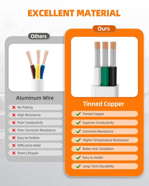 CONEPY 12 Gauge Marine Wire - IP68 Waterproof Tinned Copper Cable for Boats, RVs & Solar | 30FT