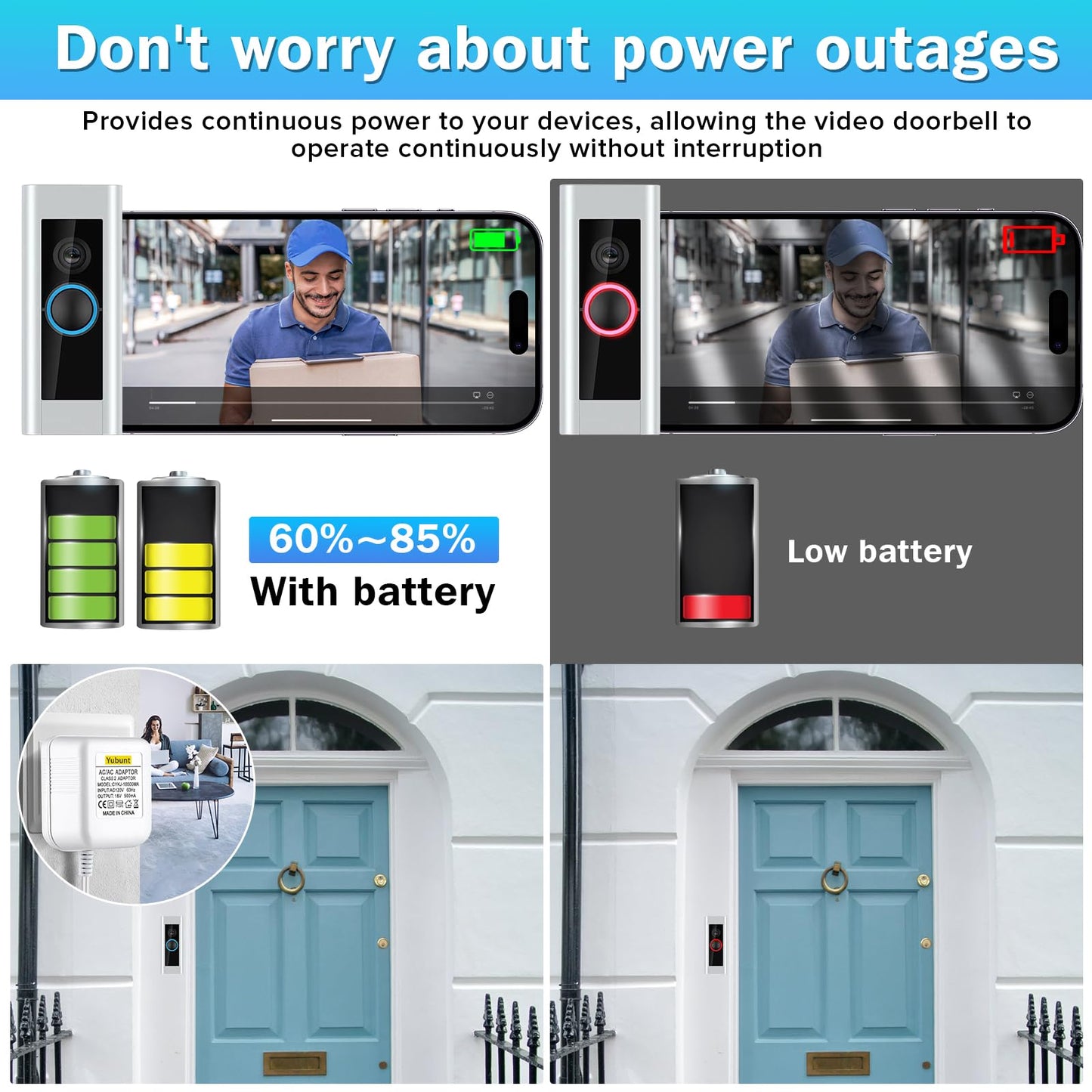 18V 500mA Doorbell Transformer, Video Doorbell Power Adapter Compatible with Nest, Wyze, Eufy, Ring, and Arlo Wireless Video Doorbells. White-1Pcs (19.6Ft Power Cord)