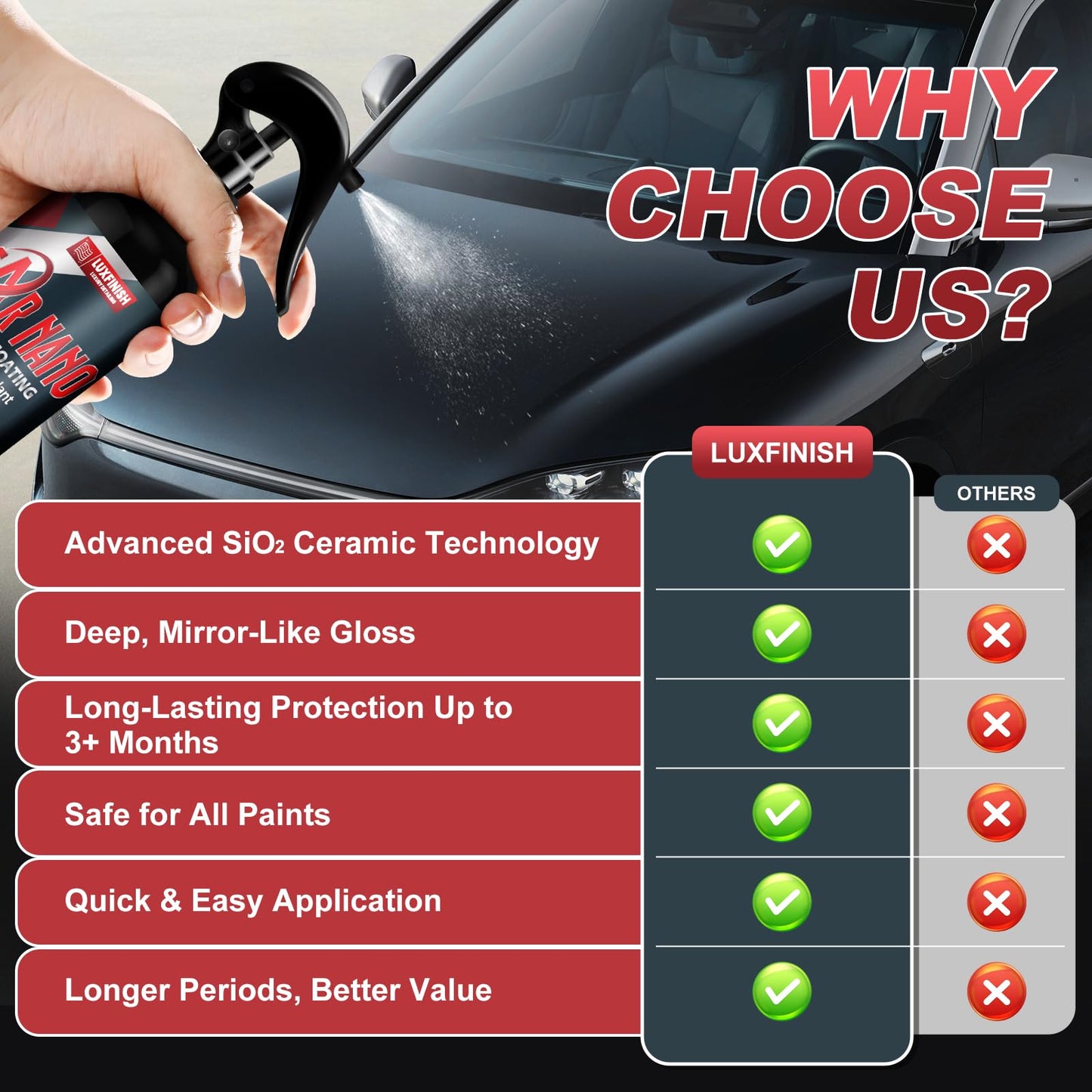 LUXFINISH Pro-Grade Sio2 Ceramic Coating Spray 6.8 oz - Super Hydrophobic Water Beading & Deep Gloss Paint Sealant - 3 Months of Long-Lasting Shine & Sleek Slickness - Ultimate All-Season Defense