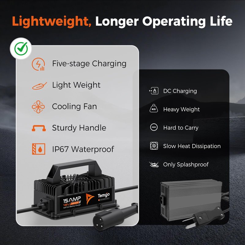 15 AMP 48 Volt Golf Cart Battery Charger for Club Car, 3-Pin Round Plug Fast Charge for Lead Acid Battery, IP67 Waterproof 48V 15A Golf Cart Charger with Fan (Lead Acid for Club Car)