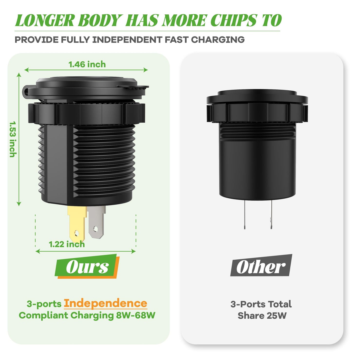 10L0L Golf Cart Quick Charge QC 3.0 Dual USB Charger Socket, 12V-24V USB Outlet for Yamaha EZGO Club Car, 12V Input Double USBs Ports with DIY Cars Port Outlet for Car Boat RV Motorcycle Truck
