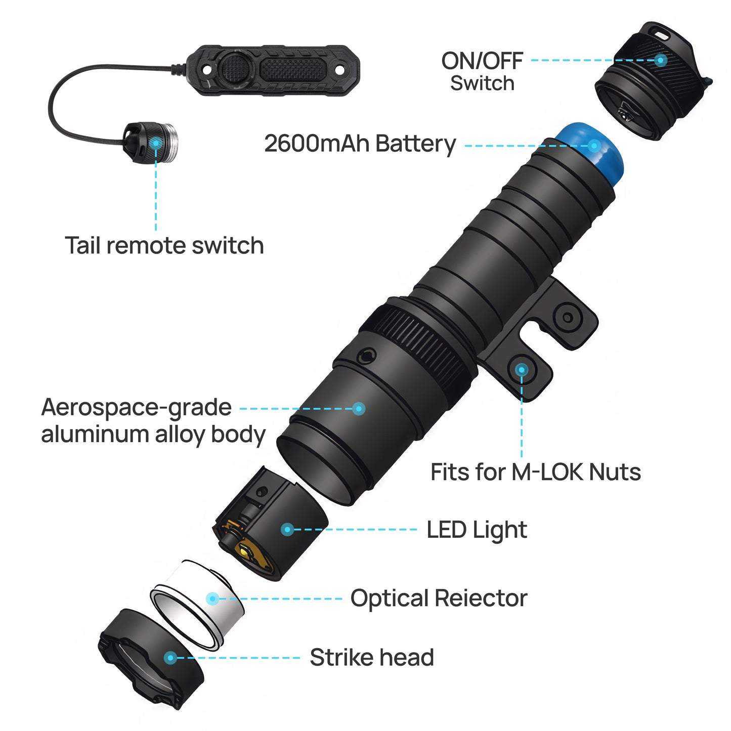 GOPLANT 2500 Lumen Tactical Flashlight, Aircraft Aluminum LED Weapon Light, MLOK Laser Light for Rail Mount, Rifle Flashlight with Momentary Strobe Function, Long Gun Flashlight with Remote Switch