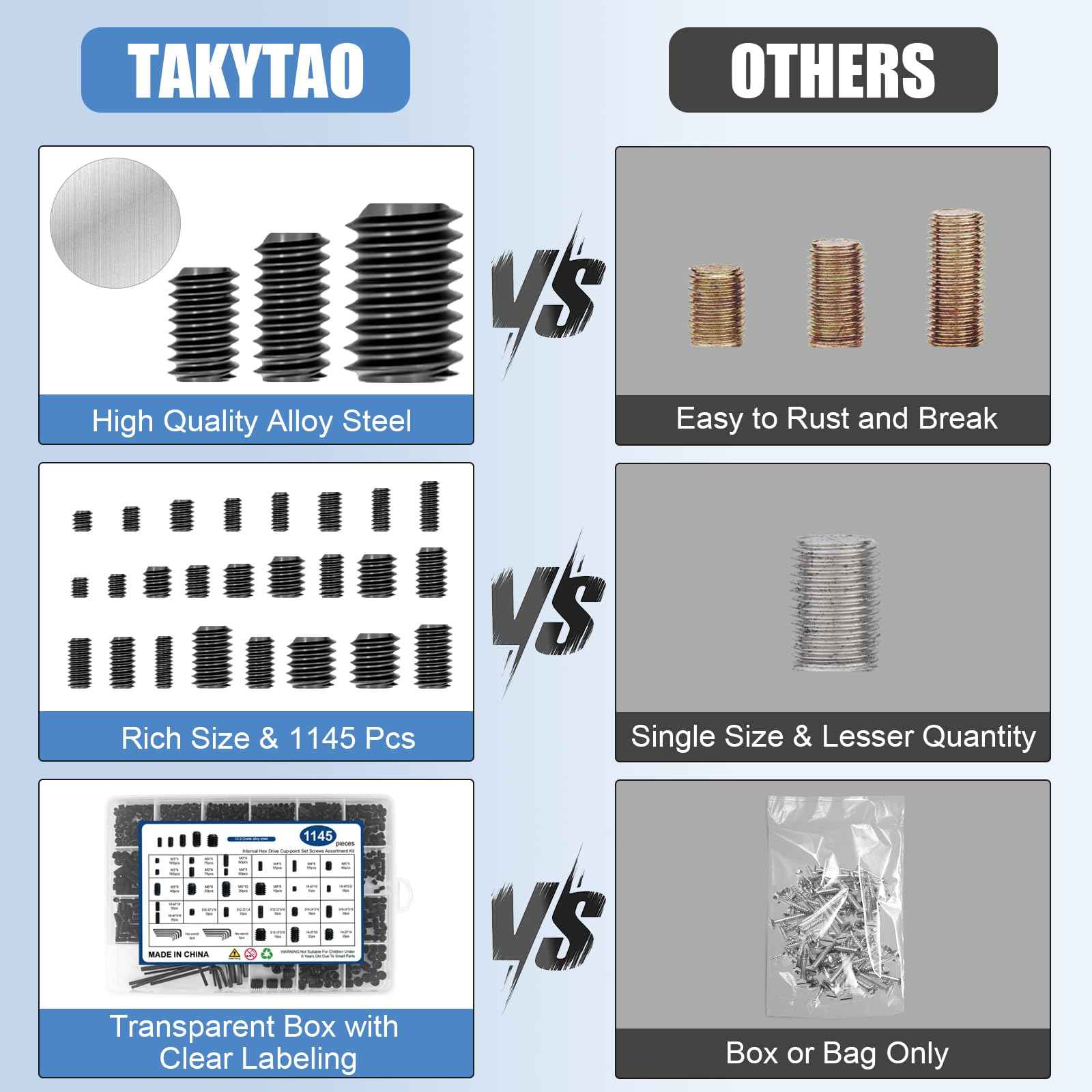1145PCS 25 Sizes Metric & SAE Set Screw Assortment Kit,12.9 Class Alloy Steel Internal Hex Drive Cup-Point Set Screws Assortment Kit with 10 Hex Wrenches, M3 to M8 and 1/8-40 to 5/16-18