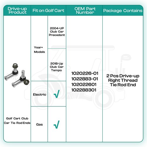 DRIVE UP Club Car Tie Rod Ends, Club Car Precedent Tie Rod End Set Fits for Club Car Precedent 2004-Up and Tempo 2018-Up Gas or Electric Golf Carts, OEM 102022601 102288301