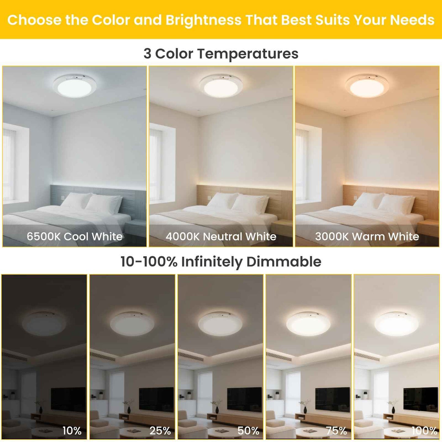 QQLXST 4-Pack Rechargeable Motion Sensor Ceiling Light with Remote, Wireless Dimmable 3000K/4000K/6500K Waterproof Shower Lamp, Magnetic Battery Operated Closet Light for Hallway Pantry, No Wiring