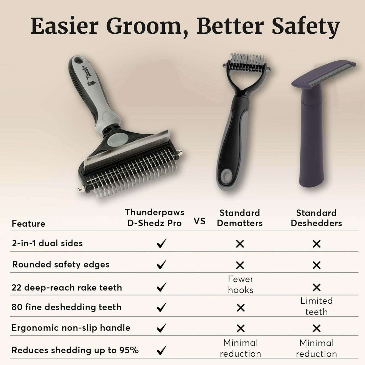 Skiennix 2-in-1 Deshedding Brush & Dematting Rake - Reduces Shedding by 95% for Medium to Large Dogs