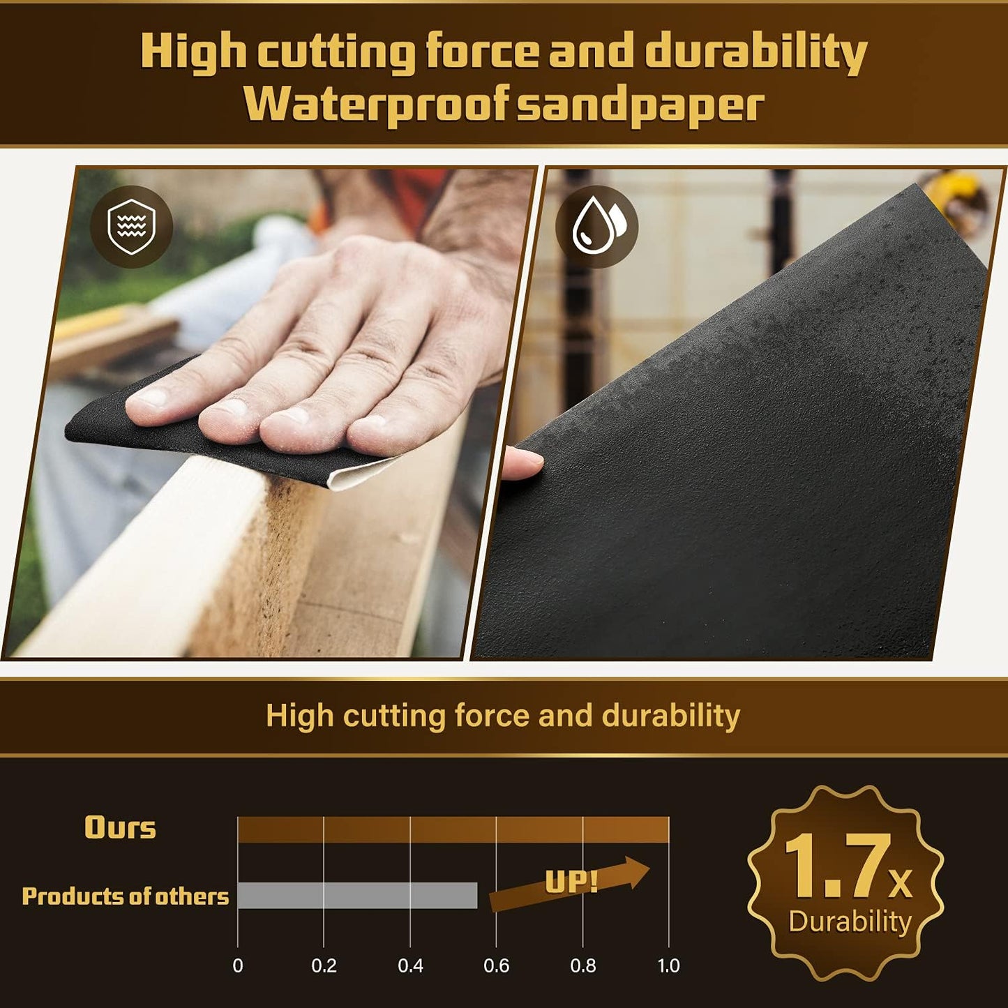 LCubro 30PCS Sandpaper, Wet Dry Sandpaper, High Grit 1000 2000 3000 5000 7000 10000 Sandpaper Sheets Assortment for Wood Metal Polishing Automotive Sanding, 9 x 3.6 inches