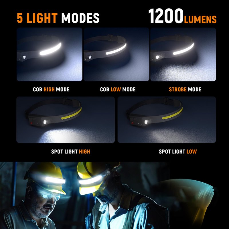 EGUKU Headlamp Rechargeable, 3Pack Rechargeable LED Headlamps 1200Lumens 2 COB 230°Wide Beam Headlight with Bright 5 Modes Lightweight Waterproof Head Lamp for Outdoor Running, Camping Hiking