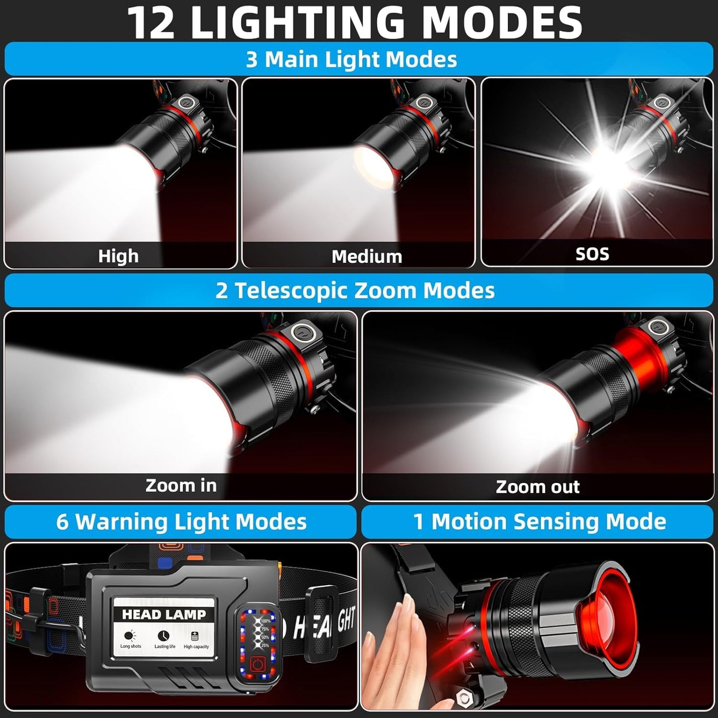 Rechargeable Headlamp - 99000 High Lumens Super Bright LED with Motion Sensor | 12 Modes, IPX7 Waterproof, Adjustable Zoom for Camping and Running