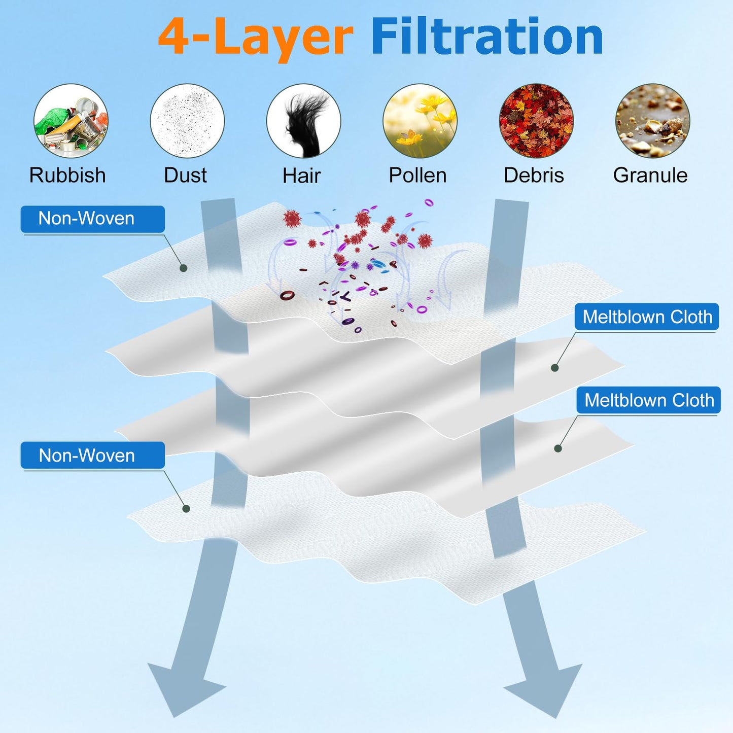 14 Pack Replacement Vacuum Bags Compatible with iRobot Roomba i & s & j Series i7, i7+, i3, i3+, i1+, i4, i4+, i6, i6+, i8, i8+, j6, j6+, j7, j7+, s9+ Combo i5, j5, j8+, j9+ Automatic Dirt Disposal