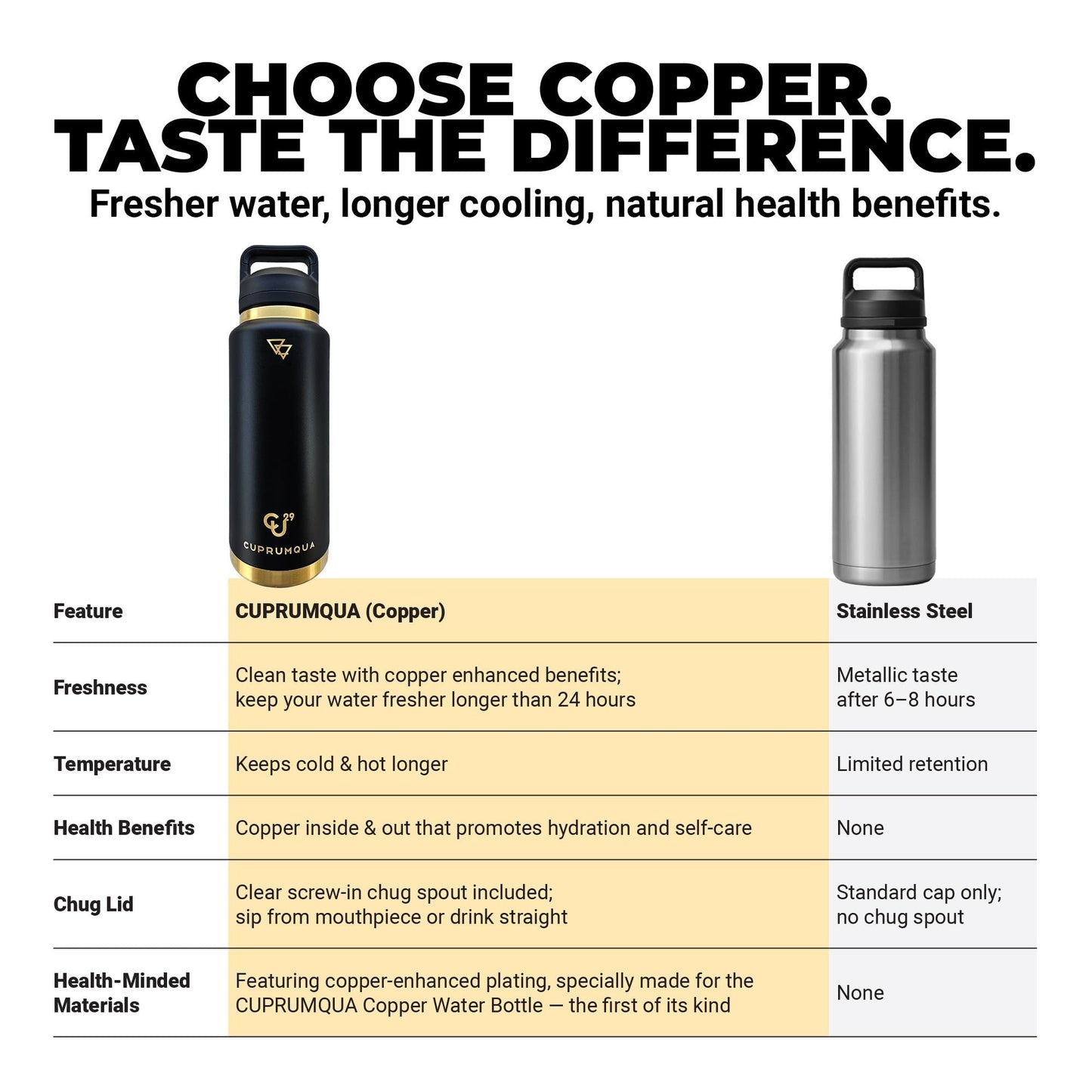cuprumqua copper infused Water Bottle (black)