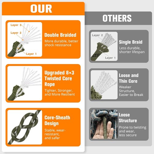 Double Braided Arborist Rigging Rope - Heavy Duty 1/2 in X 150 ft Polyester for Tree Work | Army Green