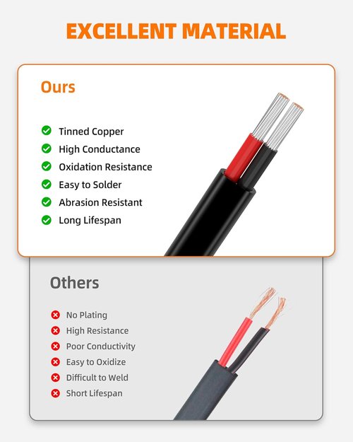 CONEPY 10 AWG 2 Conductor Electrical Wire - Flexible Oxygen-Free Tinned Copper | 30FT for Automotive & Marine Use