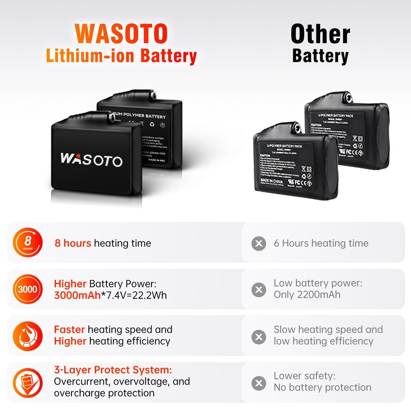 WASOTO Heated Glove Liners for Men Women 7.4V Battery 22.2WH Thin Gloves Electric Rechargeable Touchscreen Heated Work Gloves for Camping Hunting Fishing Hiking Running Driving Arthritis Raynaud(M)