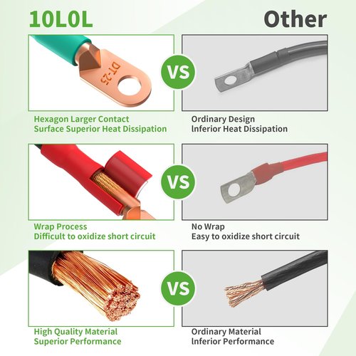 10L0L Battery Cables for Yamaha G2 G8 G9 36V & Club Car DS 36V 48V Golf Cart - 14" Long 25 mm², Set of 5 PCS