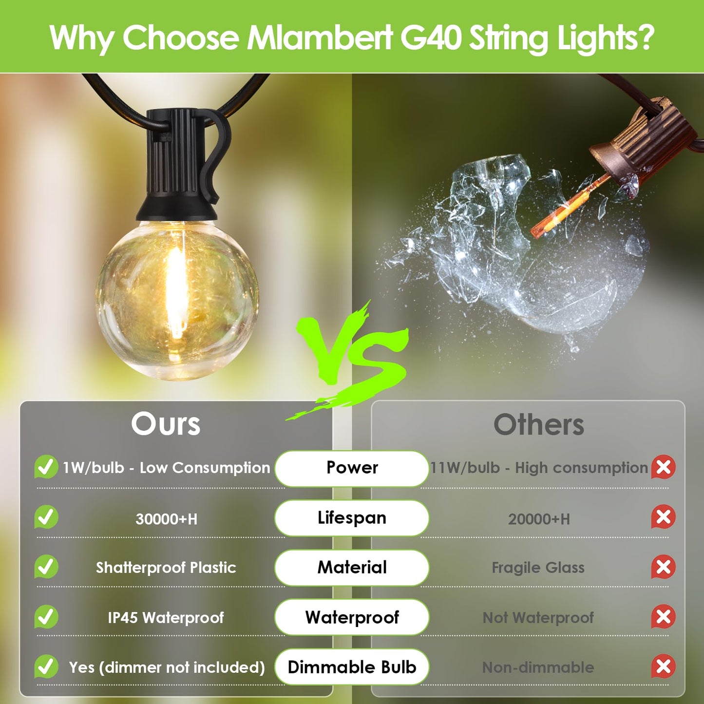 Mlambert 200Ft(2x100Ft) LED Outdoor String Lights Waterproof Dimmable G40 Globe Patio Lights with 100+5 Bulbs for Balcony Gazebo Pergola-Black Cord