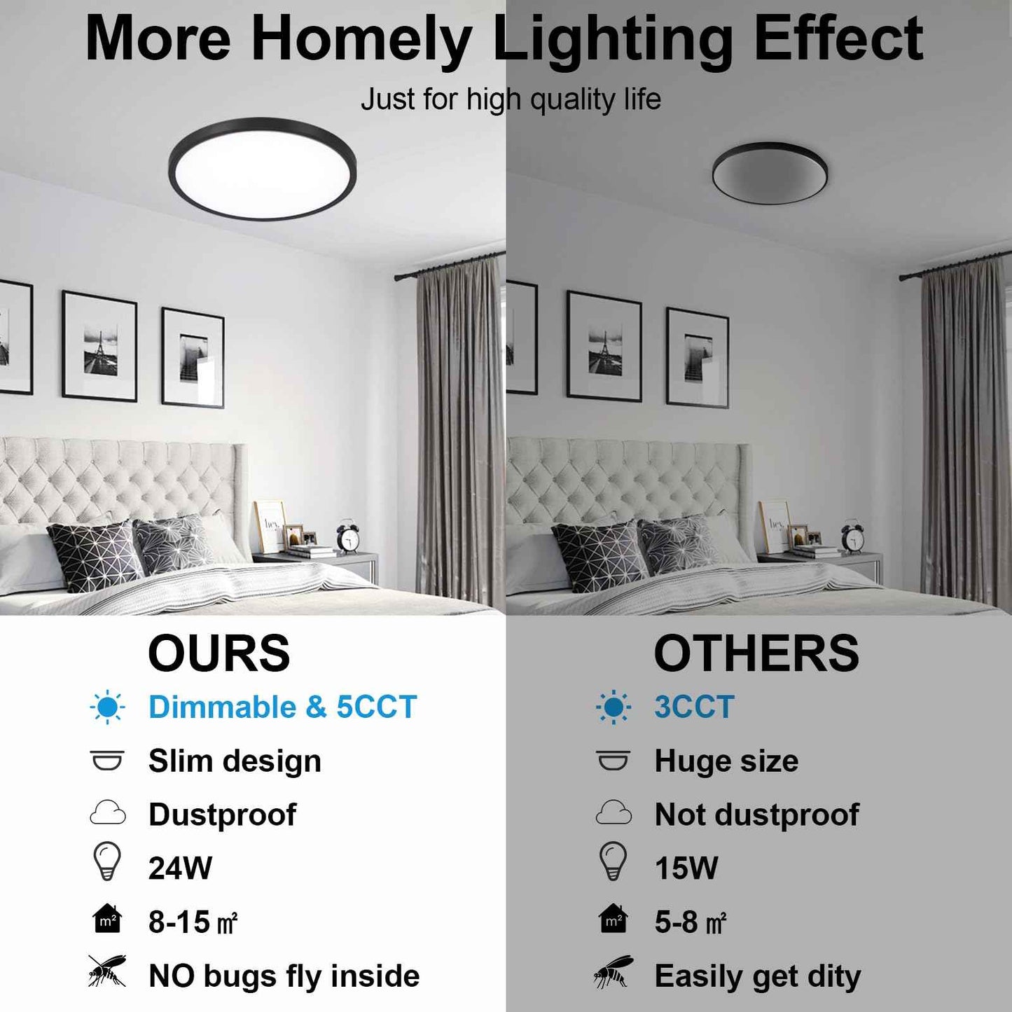 6Pack LED Flush Mount Ceiling Light: 12 inch Super Slim Dimmable & 5CCT (2700-6000K) Kitchen Lighting Fixtures Ceiling - 24W Black Low Profile Ceiling Lamp for Bedroom Garage Hallway