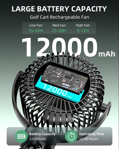 Golf Cart Fan Rechargeable, 12000mAh Battery Operated Portable Fan with 3 Speeds & Timer 360°Rotatable, Golf Palyer Essential Compatible with EZGO Club Car Yamaha Golf Accessories Gifts for Men Women