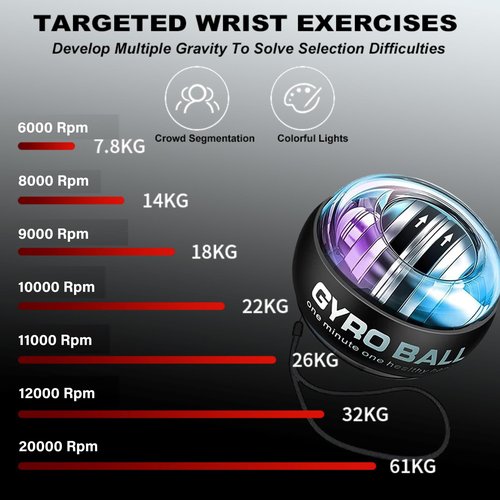 TZWXHDM 2026 New Wrist Ball Exerciser, Curaball Torque Ball with LED Lights and Portable Case, 6-Level Color-Shifting, PowerBall for Stronger Arms, Wrists and Fingers
