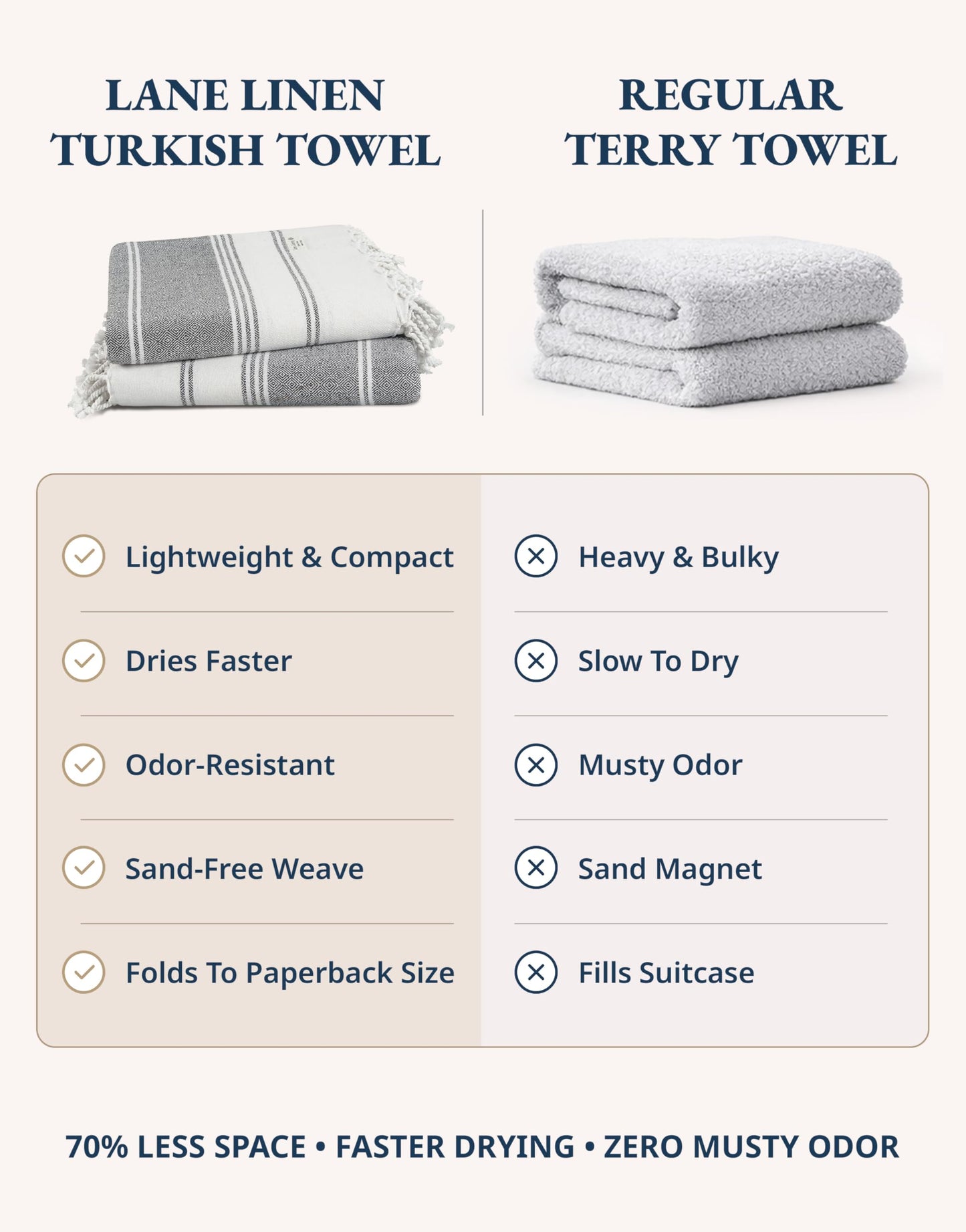 LANE LINEN Beach Towel, 2 Pack Beach Towels Oversized, 39"x71", Quick Dry Pool Towels for Adults, Absorbent Sandproof, Lightweight Travel Beach Towel - Ebony
