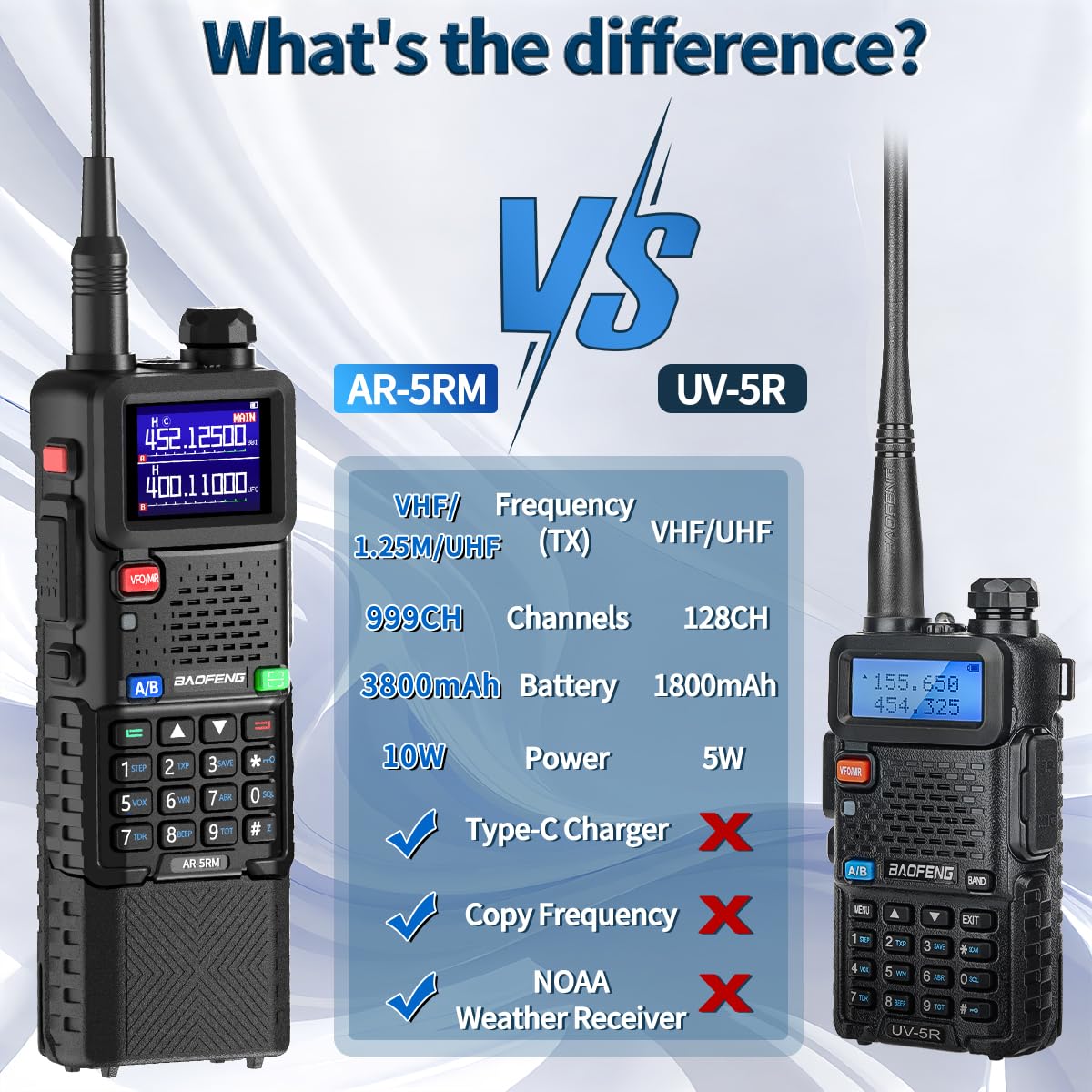 BAOFENG Radio Ham Radio Handheld 5RM 10W (Upgrade of UV-5R) Long Range Walkie Talkies Rechargeable Emergency NOAA Weather Two Way Radio with 3800mAh Battery USB-C Charger for Hunting Hiking,2 Pack