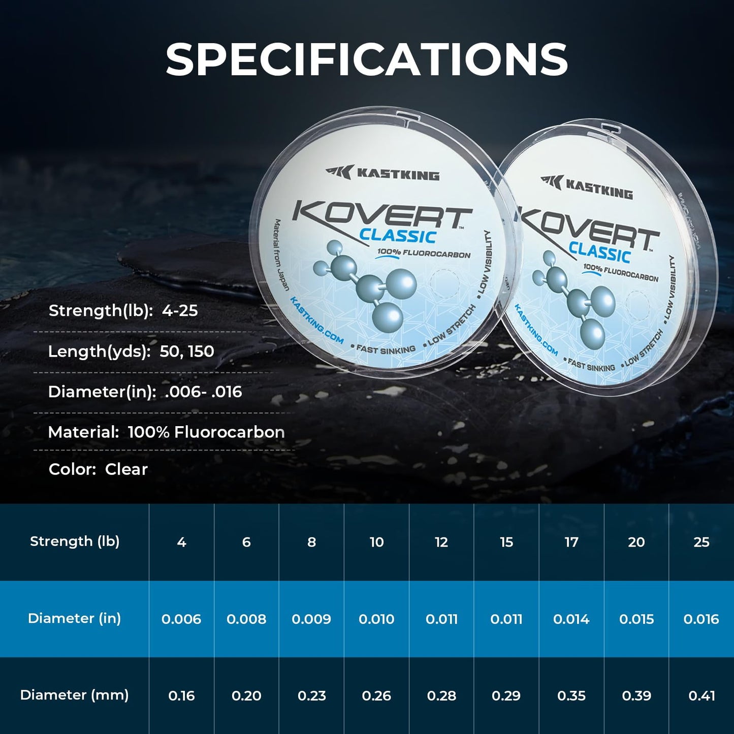 KastKing Kovert Classic 100% Fluorocarbon Fishing Line, 4LB 50Yd