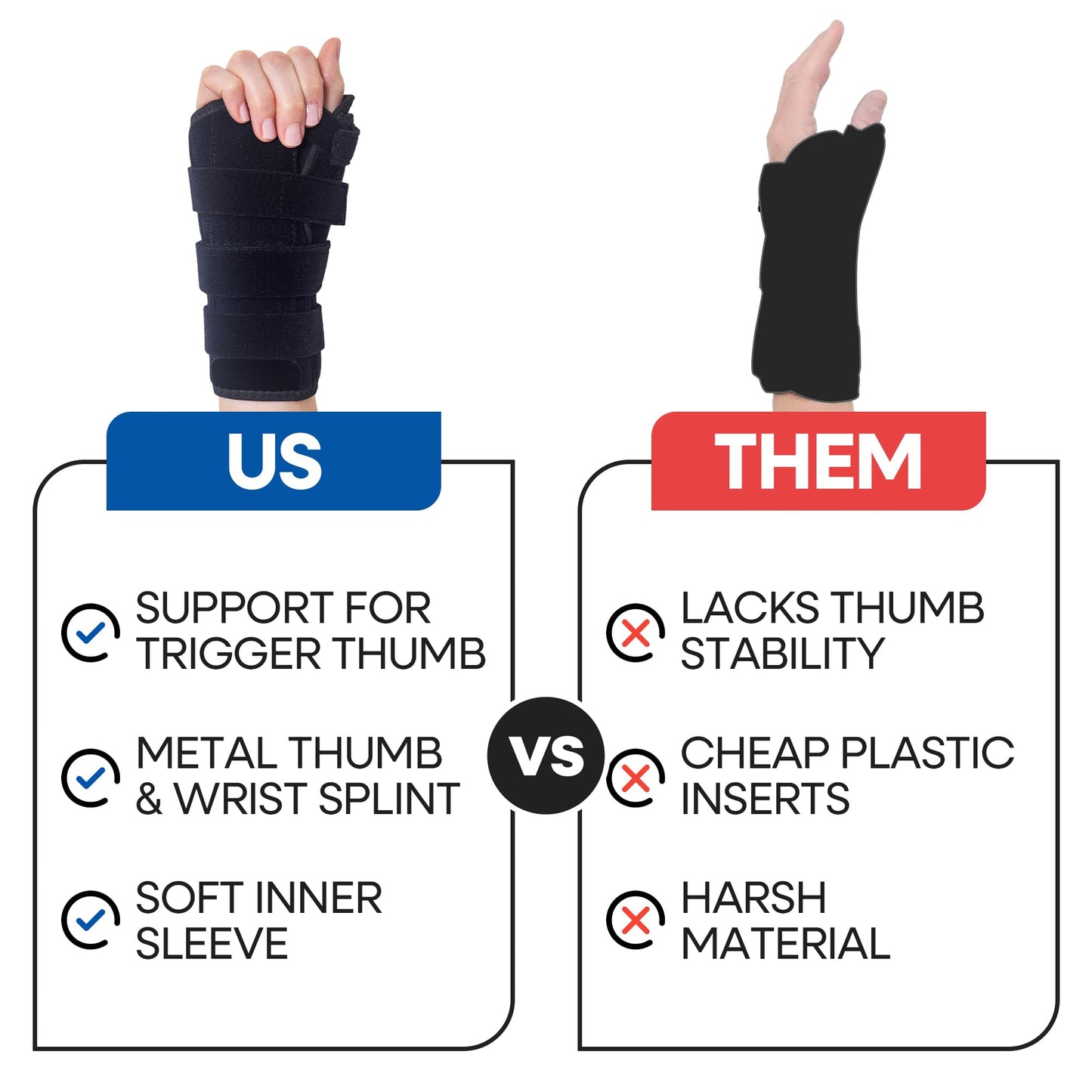 Thumb Spica Splint & Wrist Brace | Both a Wrist Splint & Trigger Thumb Brace to Support Sprains, Tendinosis, De Quervain's Tenosynovitis, Fractures | Arthritis & Carpal Tunnel Pain (Right Hand S/M)