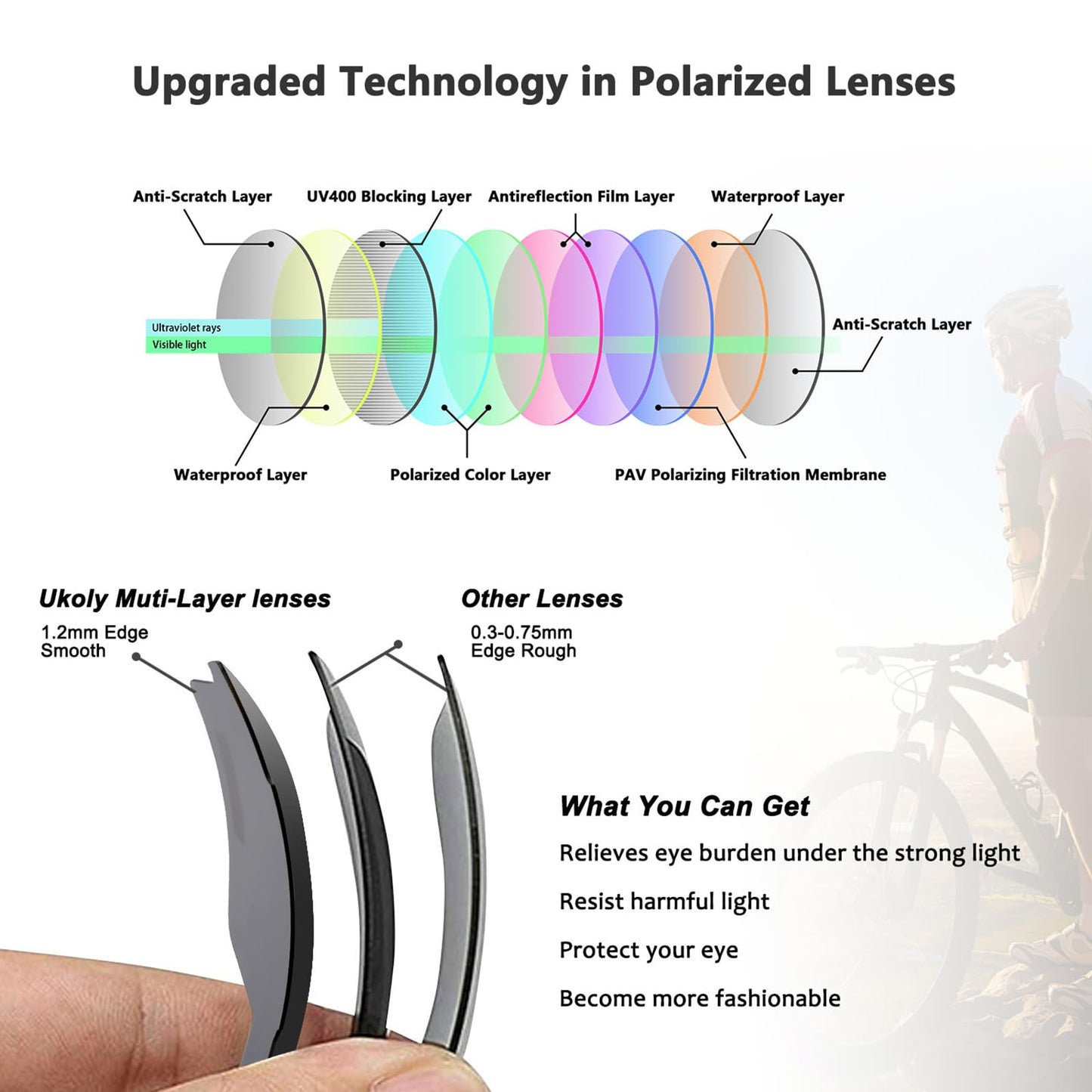 Ukoly Cycling Sunglasses for Men & Women - 3 Interchangeable Lenses, Polarized Sports Sunglasses, Baseball Style - 550 Set WR