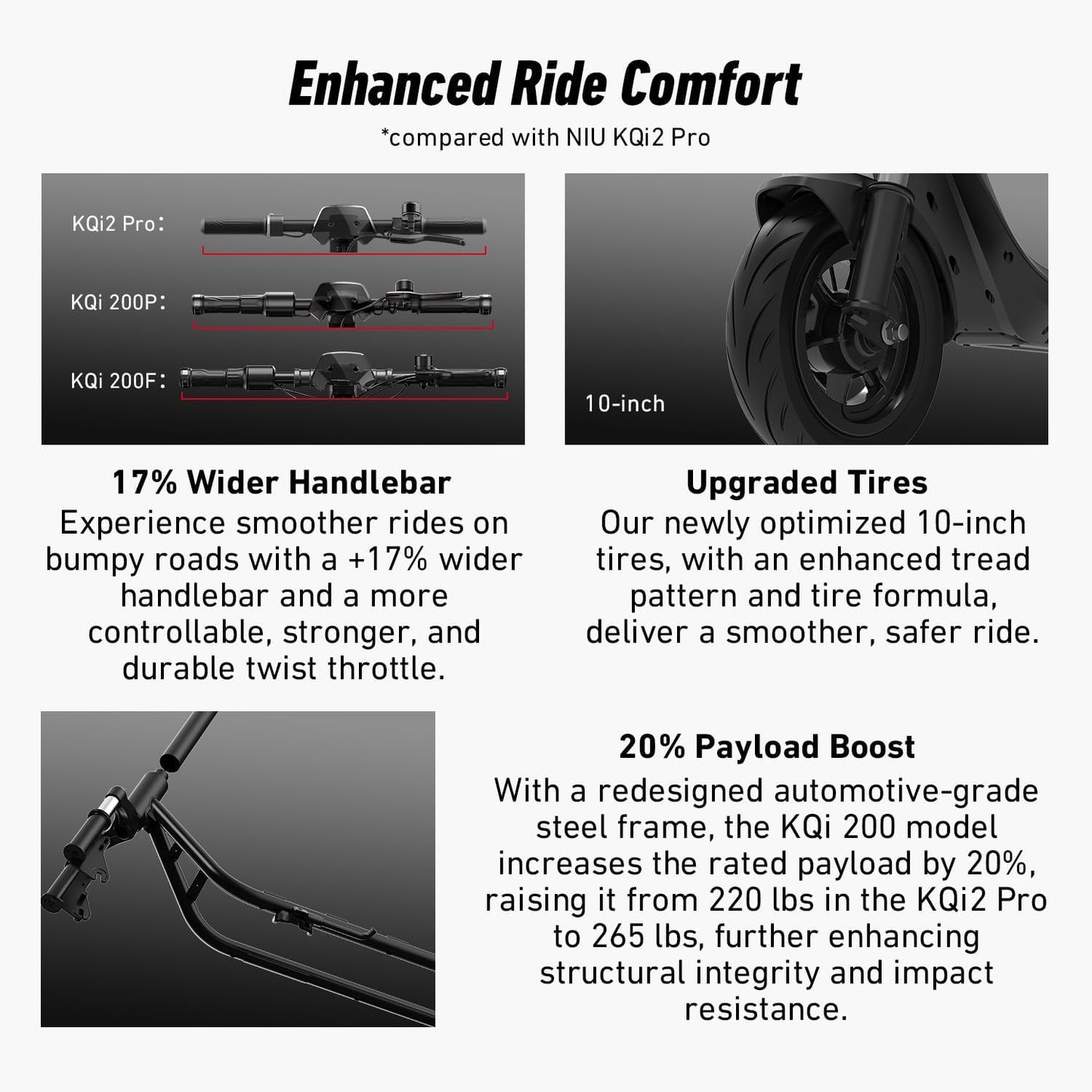 NIU Electric Scooter - KQi 1PRO E Scooter with Suspension, 500-700W Power, 14-33 Miles Range, 15-20 MPH