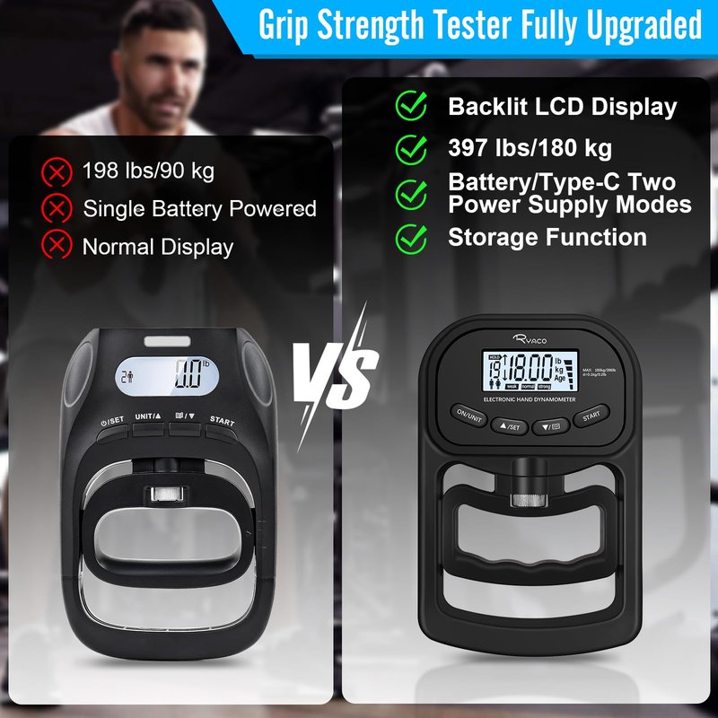 Ryaco Grip Strength Tester, 396lbs/180kg Rechargeable Exerciser Meter Digital Hand Dynamometer Grip Strength Trainer Electronic Hand Grip Strengthener with LCD Display for Sport Home School Use