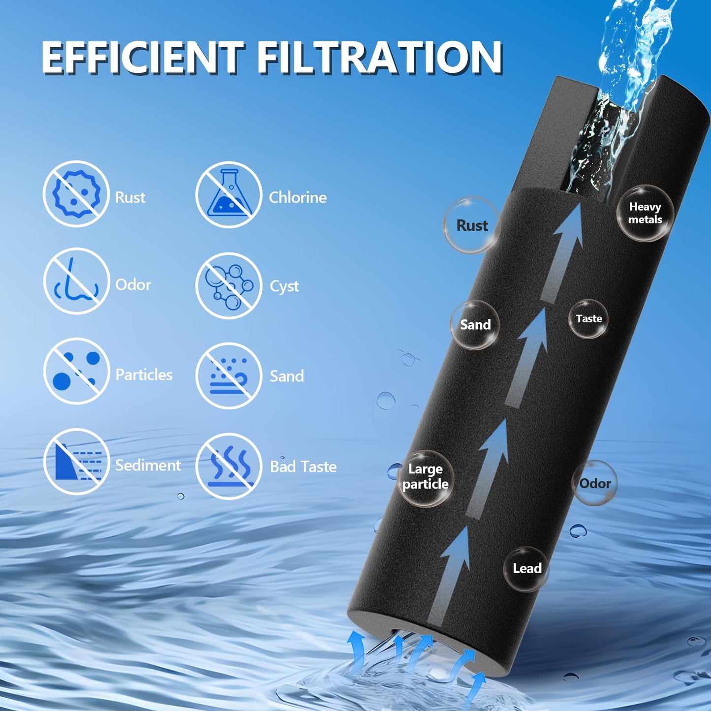 Sabethe Water Filter Replacement for EPTWFU01, Pure Source Ultra II, FGSS2635TD0, FPBC2277RF0, EWF02, white (3 Count Pack Of)