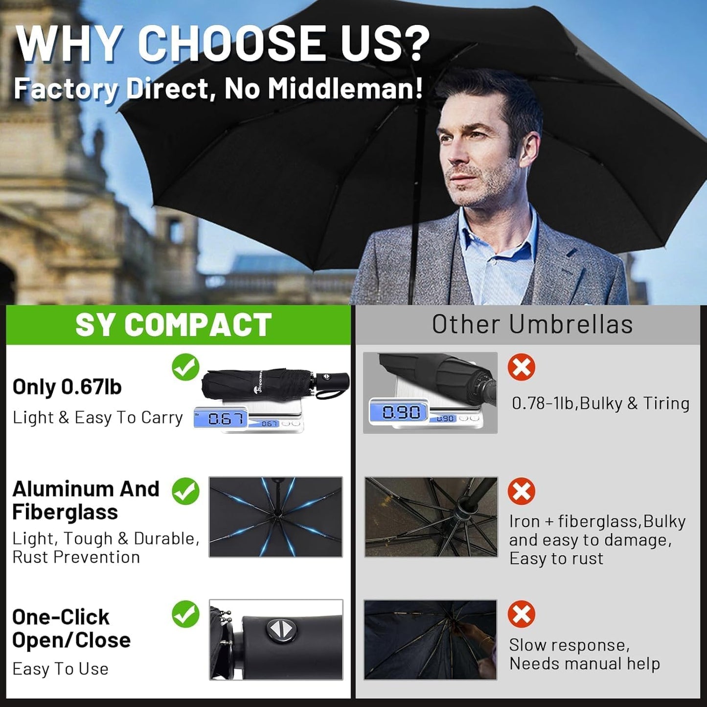 SY COMPACT Travel Umbrella - Windproof Automatic Design with UV Sun Protection | Small & Compact Size