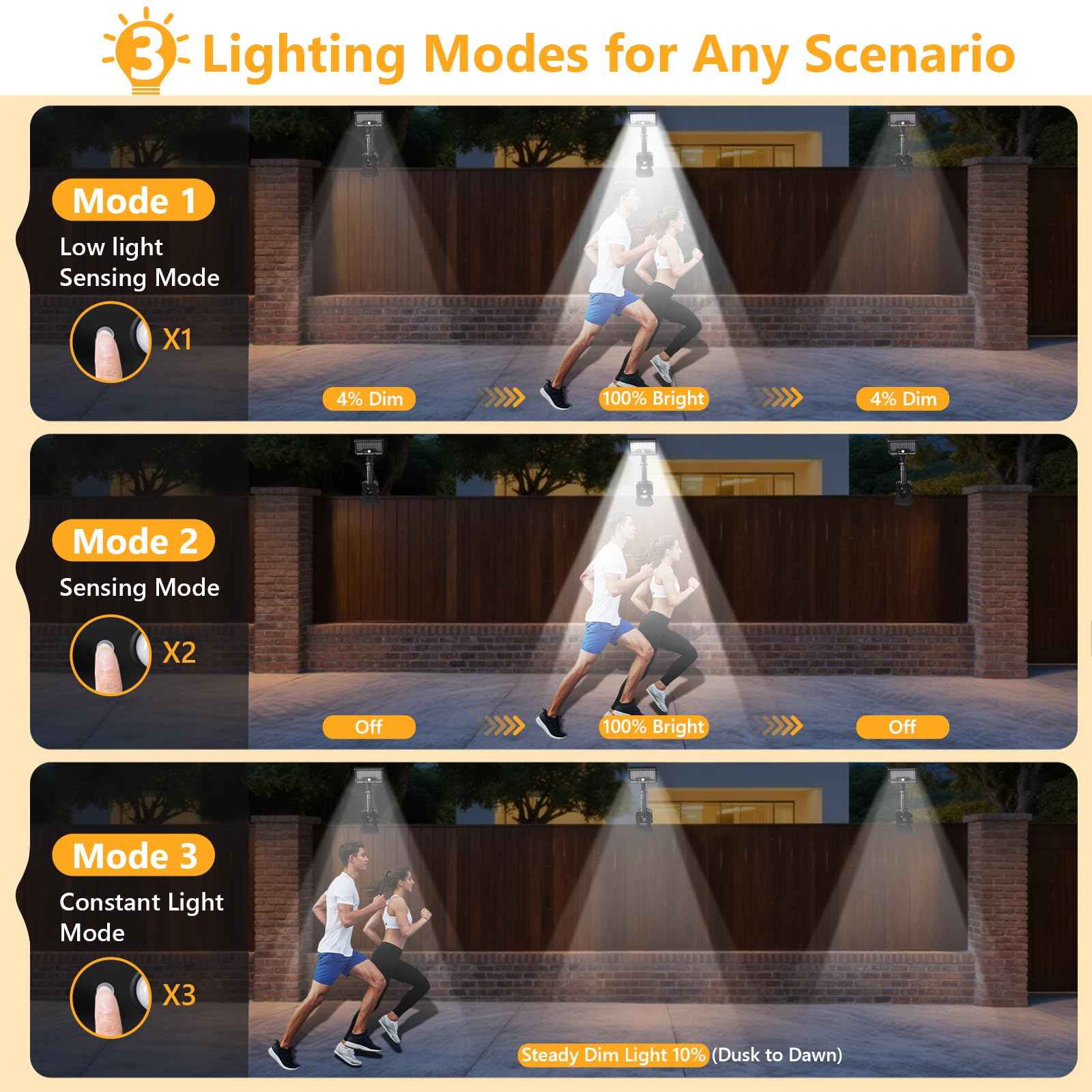 Clip on Solar Lights Outdoor with Motion Sensor, 360°Rotatable & Vertically Adjustable Solar Fence Lights with 92 LEDs (600 LM, 6000 K), IP65 Waterproof Security Light for Chain Link, Gutter, Camping