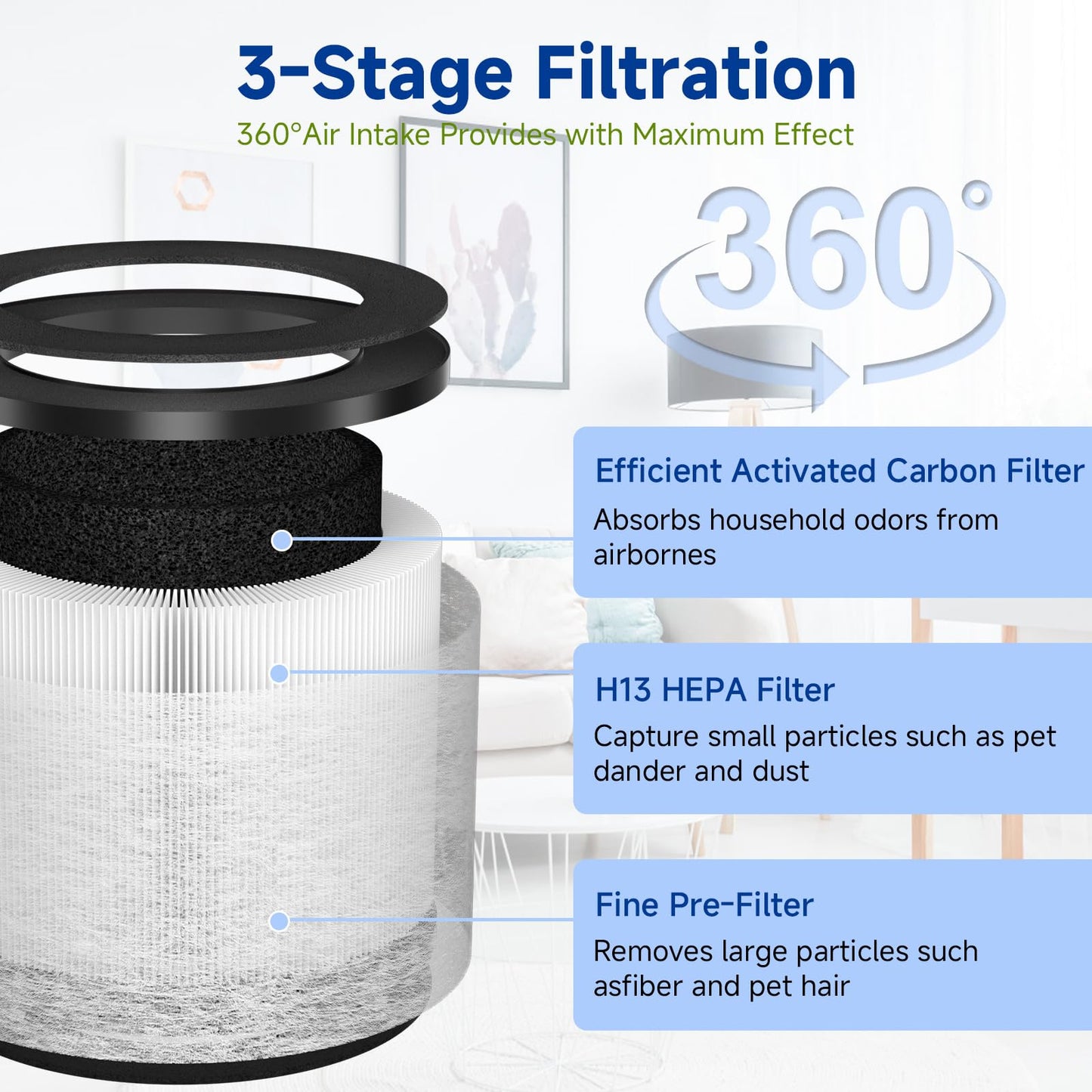 TZ-K1 Replacement Filter Compatible with ToLife TZ-K1 Filter, with FreAire KN6391, with Aroeve MK01 MK06 MG01JH Filter, 3-in-1 H13 HEPA Filter 360° Rotating, Activated Carbon and Pre-filter, 3 Pack